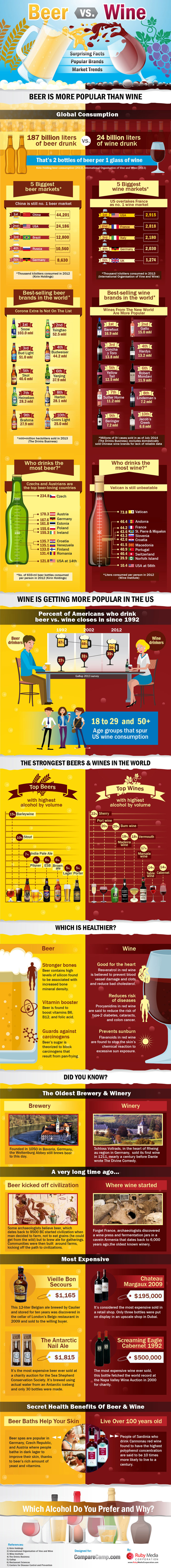 8-beer-wine-infographic-Franklin-Liquors