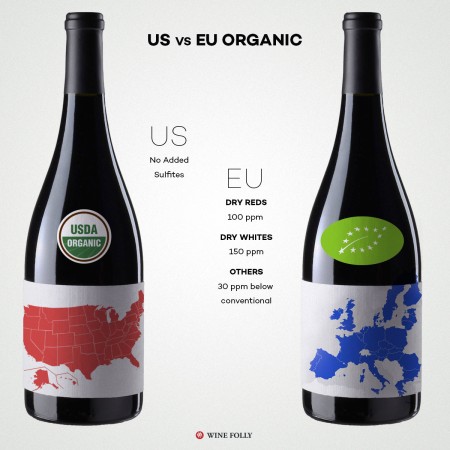11-usda-vs-eu-organic-wines-franklin-liquors